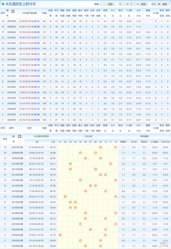 双色球秘籍,期精准红球,蓝球预测,武汉体彩,武汉体彩网,武汉体彩网官网,体育彩票,体彩大乐透,竞彩足球,体彩公益