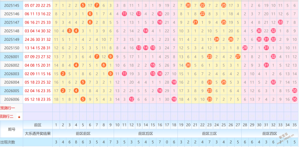 独中靶心,双色球,期惊喜预测,武汉体彩,武汉体彩网,武汉体彩网官网,体育彩票,体彩大乐透,竞彩足球,体彩公益