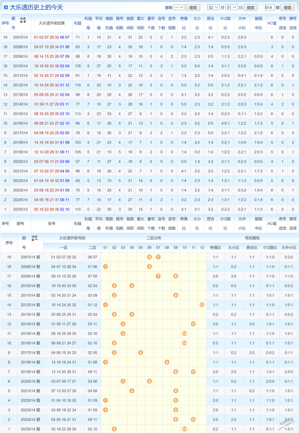 双色球,独家揭秘,锁定龙头凤,武汉体彩,武汉体彩网,武汉体彩网官网,体育彩票,体彩大乐透,竞彩足球,体彩公益