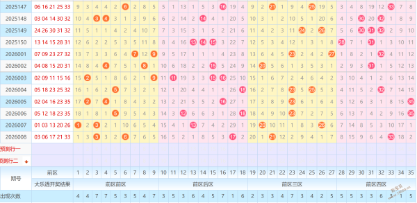 双色球揭秘,期蓝球,强推荐,武汉体彩,武汉体彩网,武汉体彩网官网,体育彩票,体彩大乐透,竞彩足球,体彩公益