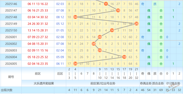 彩界秘籍,双色球,期独家杀号,武汉体彩,武汉体彩网,武汉体彩网官网,体育彩票,体彩大乐透,竞彩足球,体彩公益