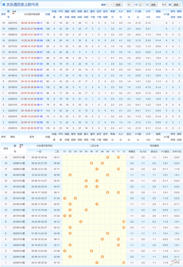 射胆猎手,双色球,期实战解析,武汉体彩,武汉体彩网,武汉体彩网官网,体育彩票,体彩大乐透,竞彩足球,体彩公益
