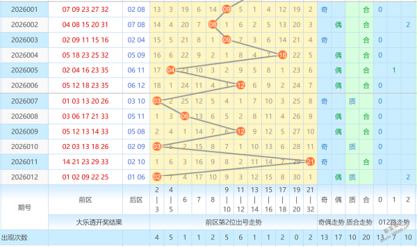 锐意进取,揭秘,期排列,武汉体彩,武汉体彩网,武汉体彩网官网,体育彩票,体彩大乐透,竞彩足球,体彩公益