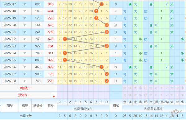 锐意进取,揭秘,期排列,武汉体彩,武汉体彩网,武汉体彩网官网,体育彩票,体彩大乐透,竞彩足球,体彩公益