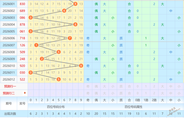 彩界女神独,家揭秘,期排列三必,武汉体彩,武汉体彩网,武汉体彩网官网,体育彩票,体彩大乐透,竞彩足球,体彩公益