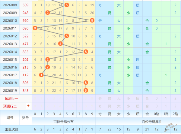 解码神秘符,探秘,密码,武汉体彩,武汉体彩网,武汉体彩网官网,体育彩票,体彩大乐透,竞彩足球,体彩公益