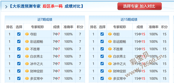 精准预测,金胆揭晓,大乐透第,武汉体彩,武汉体彩网,武汉体彩网官网,体育彩票,体彩大乐透,竞彩足球,体彩公益