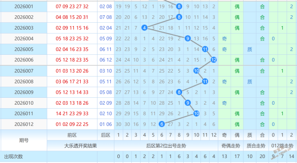 禅境双色球,期智慧预测,三胆锁定,武汉体彩,武汉体彩网,武汉体彩网官网,体育彩票,体彩大乐透,竞彩足球,体彩公益