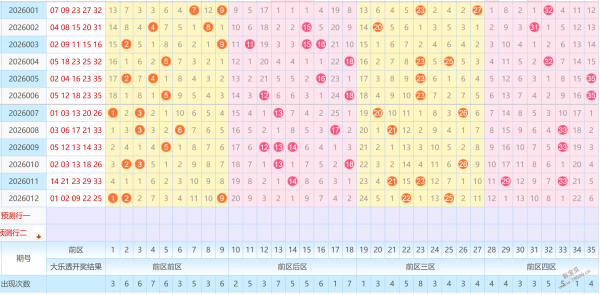 江南燕独家,揭秘,期大乐透惊,武汉体彩,武汉体彩网,武汉体彩网官网,体育彩票,体彩大乐透,竞彩足球,体彩公益