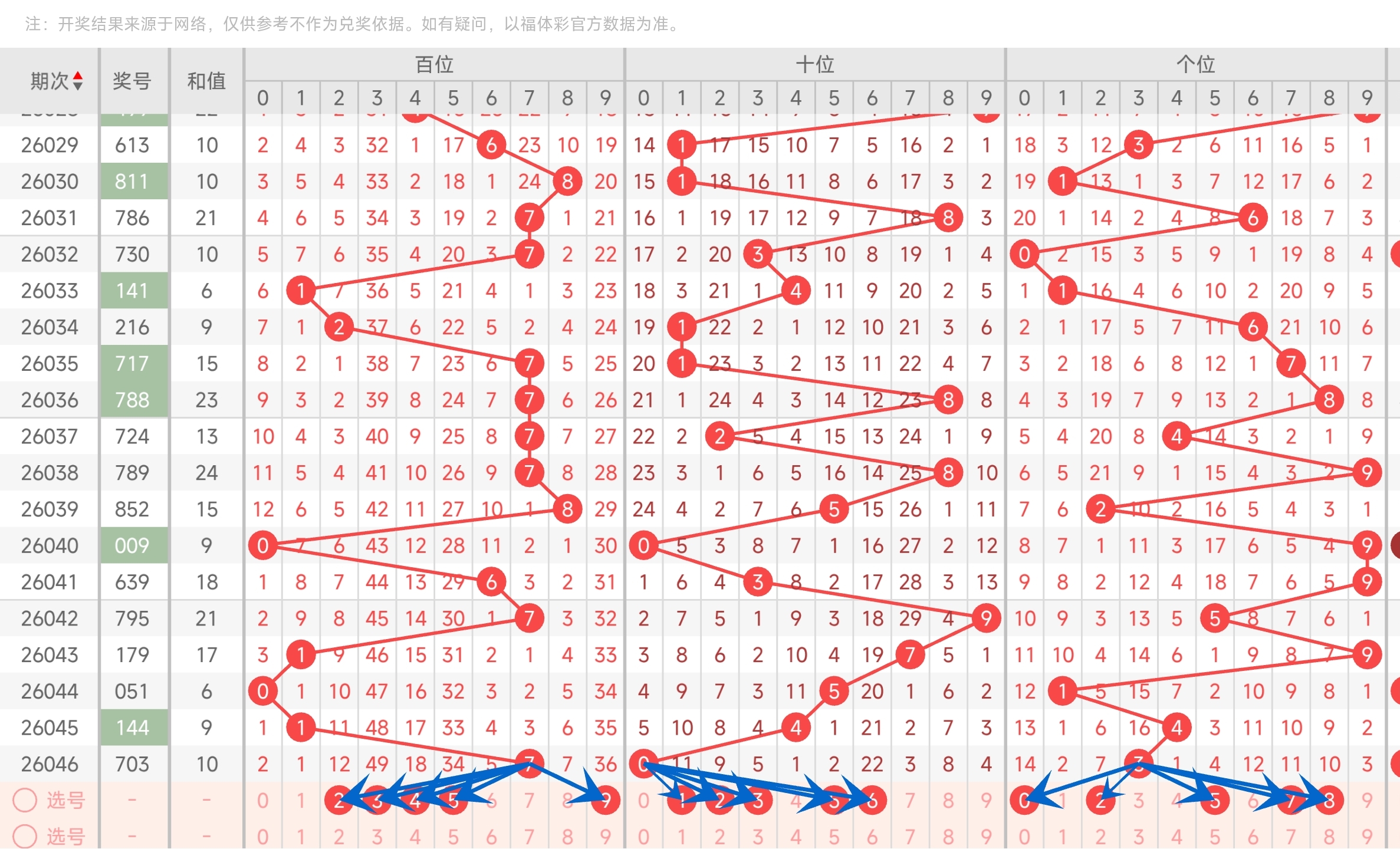 期双色球红,胆推荐,武汉体彩网,武汉体彩,武汉体彩网,武汉体彩网官网,体育彩票,体彩大乐透,竞彩足球,体彩公益