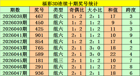 大乐透,期专家推荐,稳胆号码,武汉体彩,武汉体彩网,武汉体彩网官网,体育彩票,体彩大乐透,竞彩足球,体彩公益