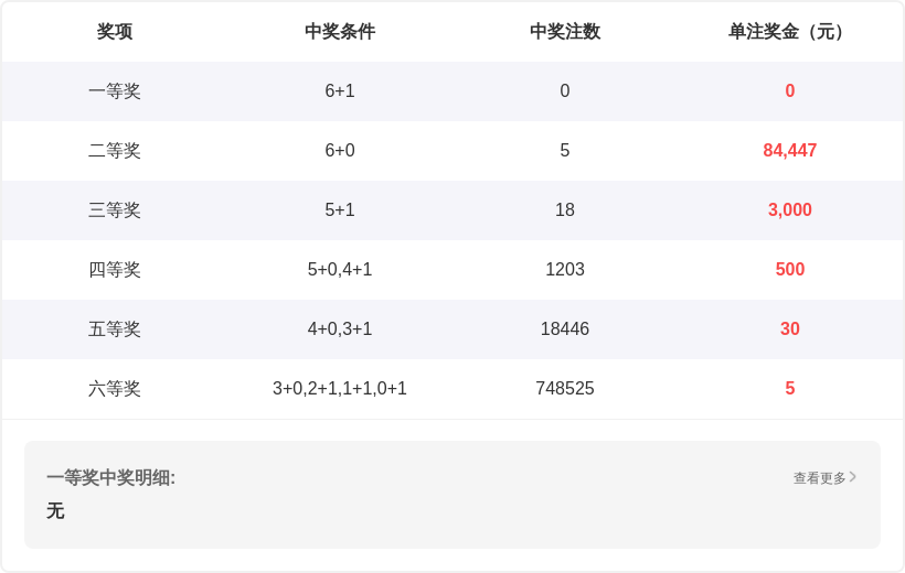 大乐透,期专家推荐,稳胆号码,武汉体彩,武汉体彩网,武汉体彩网官网,体育彩票,体彩大乐透,竞彩足球,体彩公益