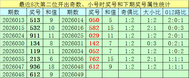 期双色球专,家推荐,绝杀一码,武汉体彩,武汉体彩网,武汉体彩网官网,体育彩票,体彩大乐透,竞彩足球,体彩公益