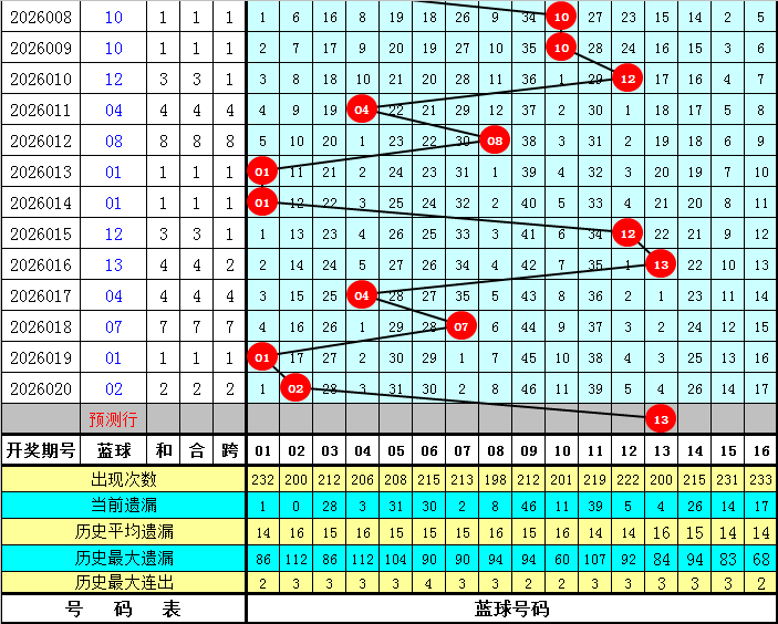 福彩,期牛魔王专,家质合推荐,武汉体彩,武汉体彩网,武汉体彩网官网,体育彩票,体彩大乐透,竞彩足球,体彩公益