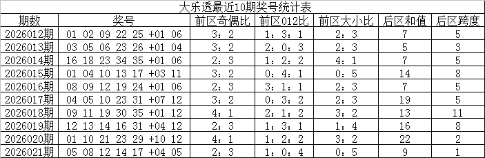 粤胜彩票大,乐透,期专家质合,武汉体彩,武汉体彩网,武汉体彩网官网,体育彩票,体彩大乐透,竞彩足球,体彩公益
