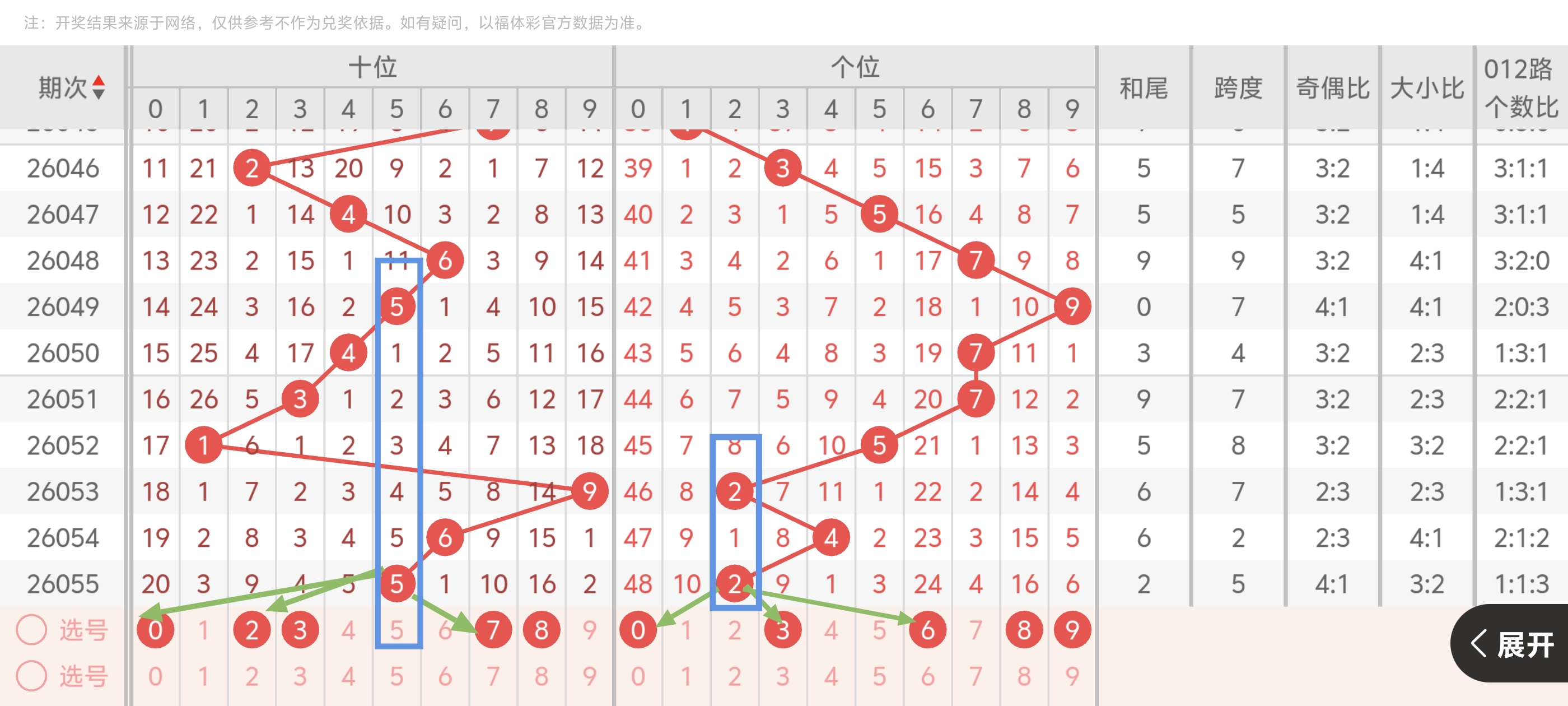 大乐透,年第,期专家推荐,武汉体彩,武汉体彩网,武汉体彩网官网,体育彩票,体彩大乐透,竞彩足球,体彩公益