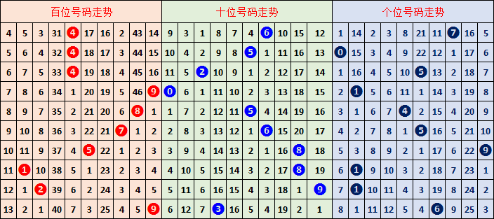 揭秘高手绝,排列三第,期独家预测,武汉体彩,武汉体彩网,武汉体彩网官网,体育彩票,体彩大乐透,竞彩足球,体彩公益