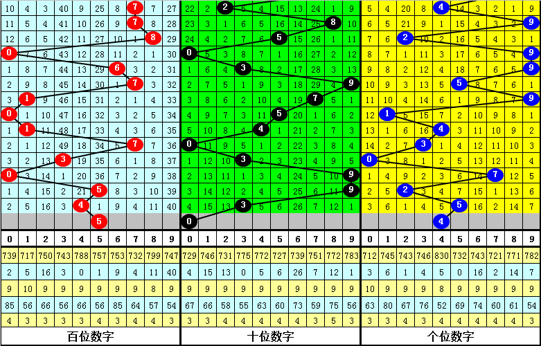 揭秘,大乐透,期必中秘籍,武汉体彩,武汉体彩网,武汉体彩网官网,体育彩票,体彩大乐透,竞彩足球,体彩公益