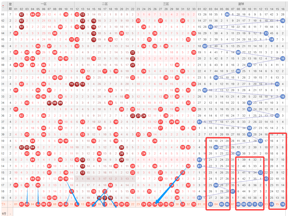 揭秘,大乐透,期必中秘籍,武汉体彩,武汉体彩网,武汉体彩网官网,体育彩票,体彩大乐透,竞彩足球,体彩公益
