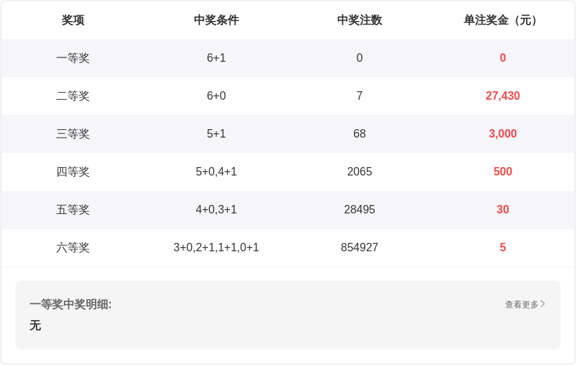 彩市热宠,双色球,独家杀号攻,武汉体彩,武汉体彩网,武汉体彩网官网,体育彩票,体彩大乐透,竞彩足球,体彩公益