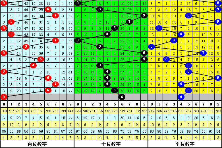 彩市热宠,双色球,独家杀号攻,武汉体彩,武汉体彩网,武汉体彩网官网,体育彩票,体彩大乐透,竞彩足球,体彩公益