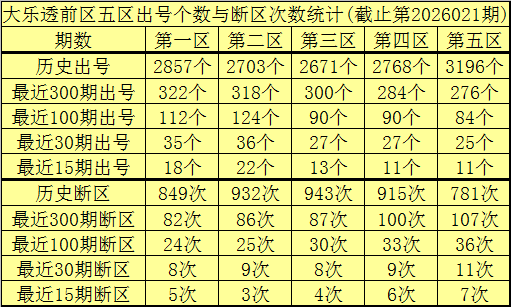 彩市热宠,双色球,独家杀号攻,武汉体彩,武汉体彩网,武汉体彩网官网,体育彩票,体彩大乐透,竞彩足球,体彩公益