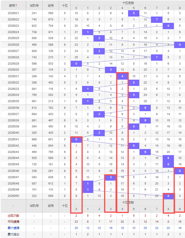 期七星彩专,家推荐号码,分析,武汉体彩,武汉体彩网,武汉体彩网官网,体育彩票,体彩大乐透,竞彩足球,体彩公益