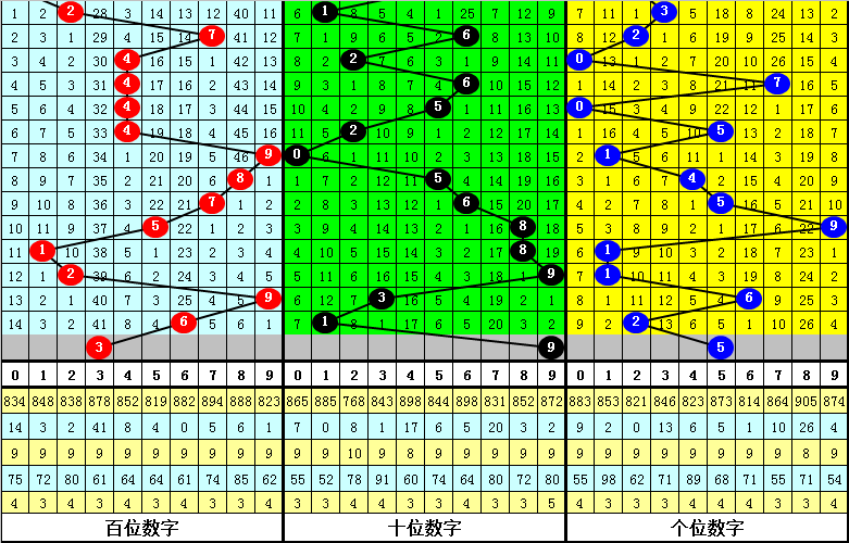 胆中秘籍,期大乐透独,家攻略,武汉体彩,武汉体彩网,武汉体彩网官网,体育彩票,体彩大乐透,竞彩足球,体彩公益