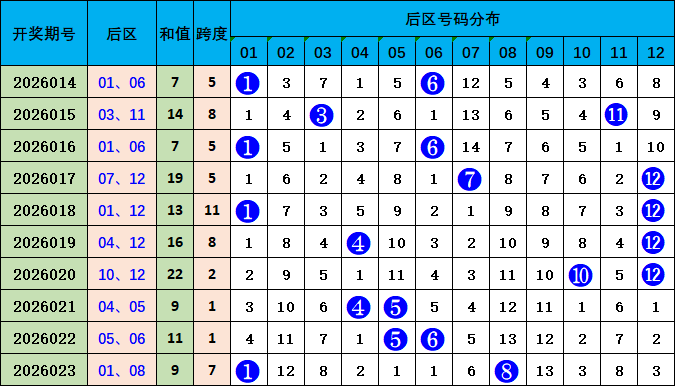 胆识独到,双色球专家,倾力揭秘,武汉体彩,武汉体彩网,武汉体彩网官网,体育彩票,体彩大乐透,竞彩足球,体彩公益