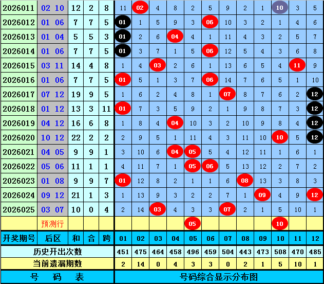 期快乐,小路专家号,码推荐,武汉体彩,武汉体彩网,武汉体彩网官网,体育彩票,体彩大乐透,竞彩足球,体彩公益