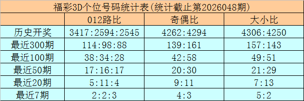 智选秘籍,揭秘大乐透,期独家,武汉体彩,武汉体彩网,武汉体彩网官网,体育彩票,体彩大乐透,竞彩足球,体彩公益