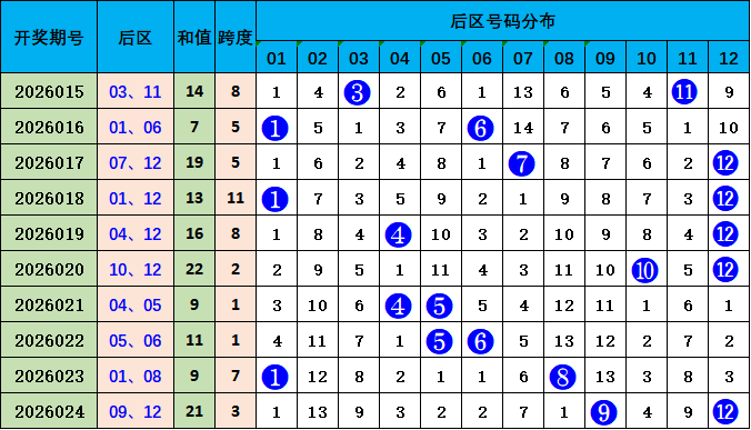 智选秘籍,揭秘大乐透,期独家,武汉体彩,武汉体彩网,武汉体彩网官网,体育彩票,体彩大乐透,竞彩足球,体彩公益