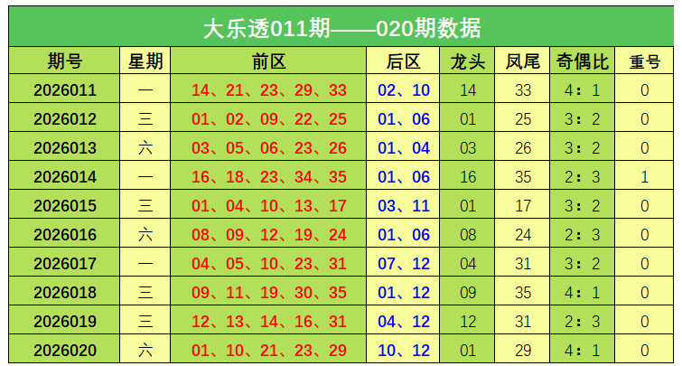 期双色球秘,术揭晓,预测大师精,武汉体彩,武汉体彩网,武汉体彩网官网,体育彩票,体彩大乐透,竞彩足球,体彩公益