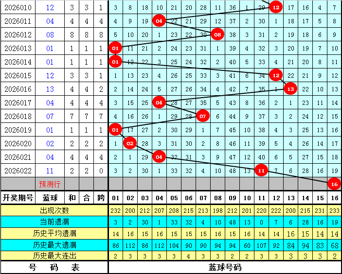 期双色球秘,术揭晓,预测大师精,武汉体彩,武汉体彩网,武汉体彩网官网,体育彩票,体彩大乐透,竞彩足球,体彩公益