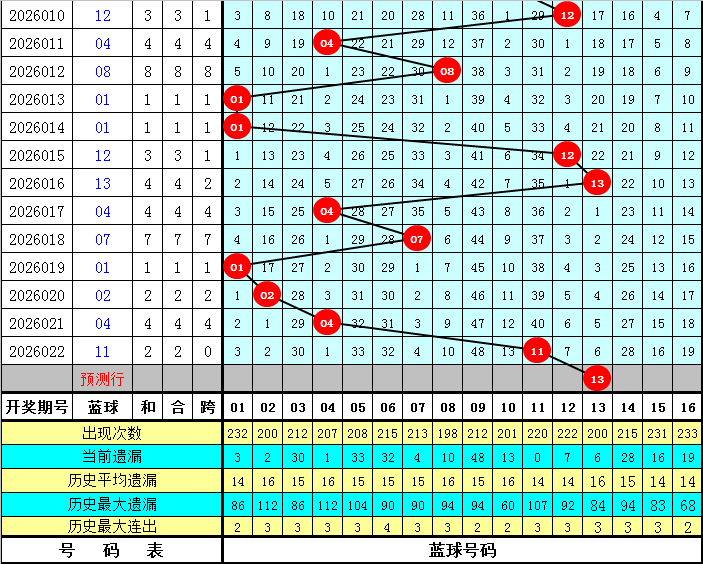 期双色球专,家推荐,首号球,武汉体彩,武汉体彩网,武汉体彩网官网,体育彩票,体彩大乐透,竞彩足球,体彩公益