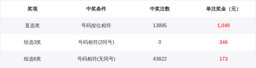 大乐透,期专家推荐,前区十码杀,武汉体彩,武汉体彩网,武汉体彩网官网,体育彩票,体彩大乐透,竞彩足球,体彩公益