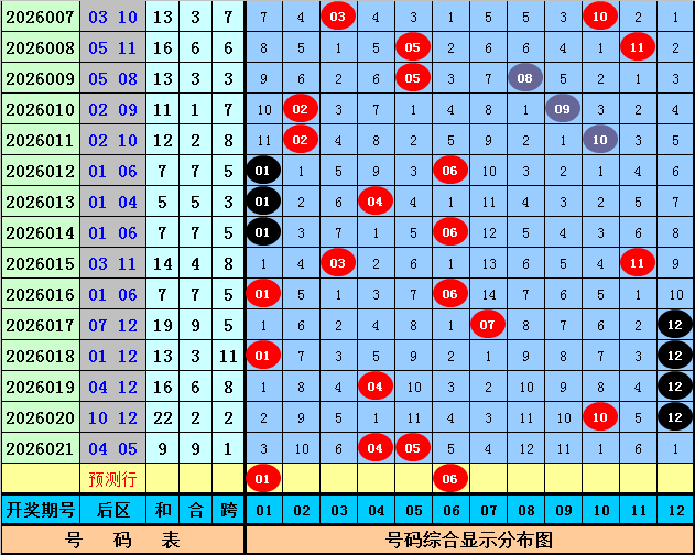 大乐透,期专家质合,分析推荐号,武汉体彩,武汉体彩网,武汉体彩网官网,体育彩票,体彩大乐透,竞彩足球,体彩公益