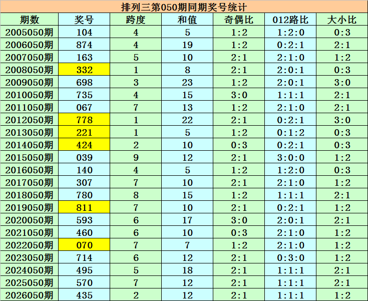 大乐透,专家质合分,析推荐前区,武汉体彩,武汉体彩网,武汉体彩网官网,体育彩票,体彩大乐透,竞彩足球,体彩公益