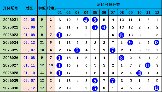期王专家排,质合分析推,武汉体彩网,武汉体彩,武汉体彩网,武汉体彩网官网,体育彩票,体彩大乐透,竞彩足球,体彩公益