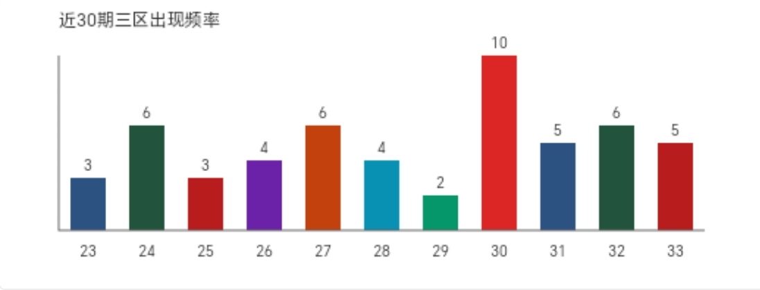 期沐雪七星,彩号码走势,及专家推荐,武汉体彩,武汉体彩网,武汉体彩网官网,体育彩票,体彩大乐透,竞彩足球,体彩公益