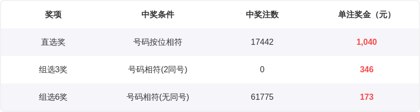 双色球,期红球走势,预测,武汉体彩,武汉体彩网,武汉体彩网官网,体育彩票,体彩大乐透,竞彩足球,体彩公益