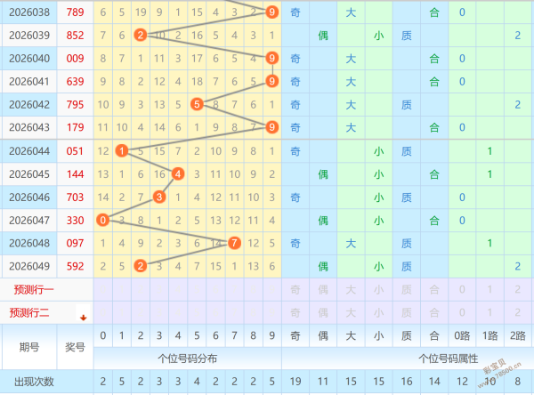 双色球,期专家预测,今晚杀码红,武汉体彩,武汉体彩网,武汉体彩网官网,体育彩票,体彩大乐透,竞彩足球,体彩公益