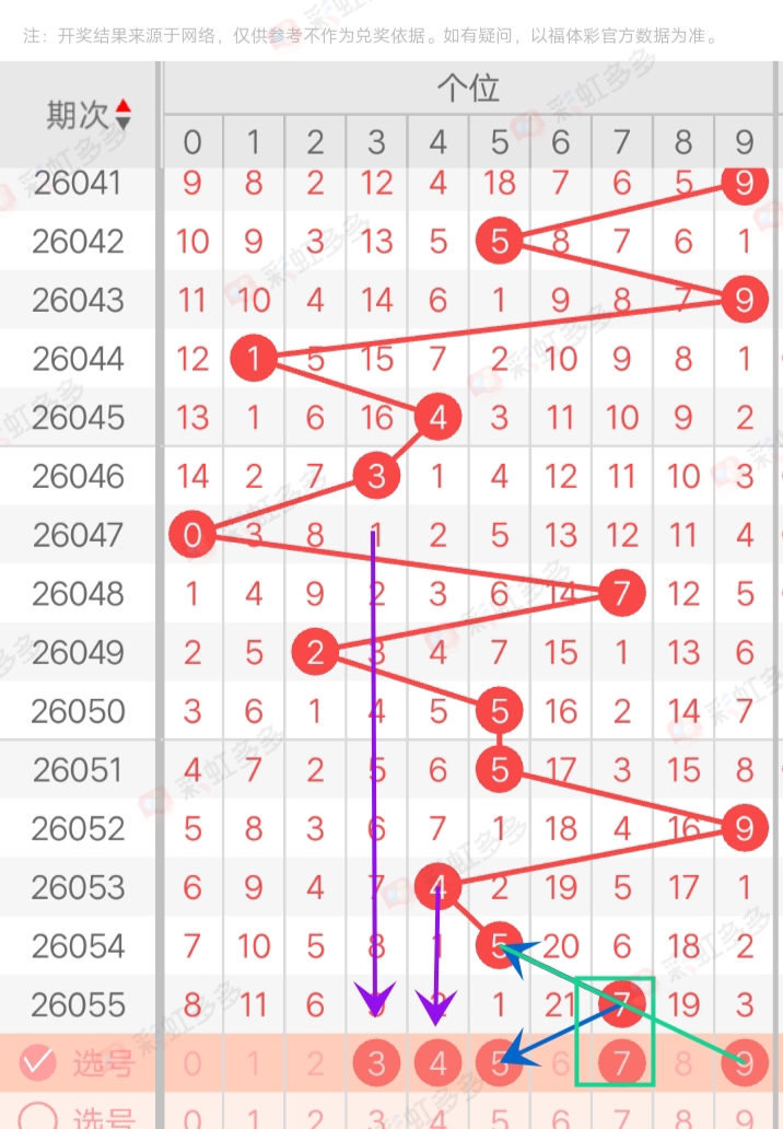 双色球,期专家预测,今晚杀码红,武汉体彩,武汉体彩网,武汉体彩网官网,体育彩票,体彩大乐透,竞彩足球,体彩公益
