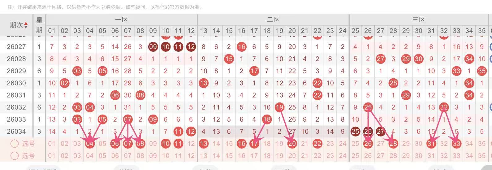 双色球,期专家解析,重号界定方,武汉体彩,武汉体彩网,武汉体彩网官网,体育彩票,体彩大乐透,竞彩足球,体彩公益
