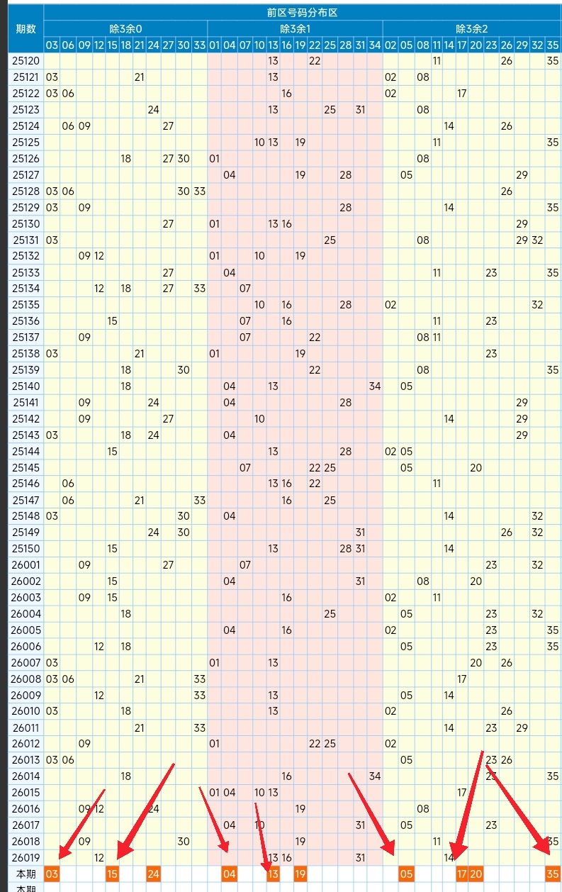 大乐透,期专家后区,胆码预测及,武汉体彩,武汉体彩网,武汉体彩网官网,体育彩票,体彩大乐透,竞彩足球,体彩公益