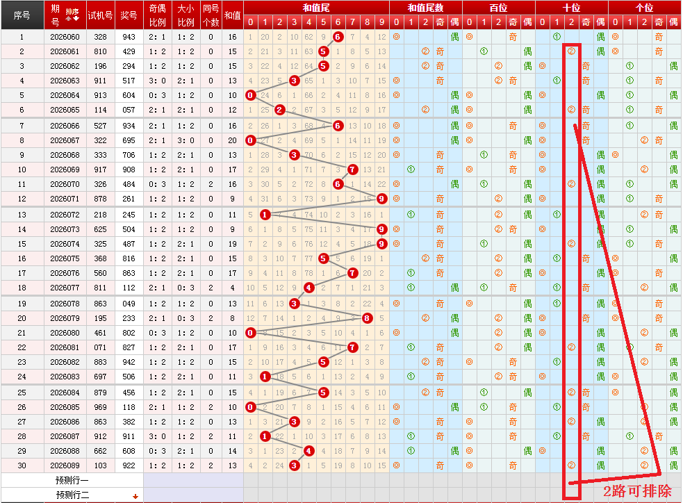 排列三第,期专家推荐,质合分析精,武汉体彩,武汉体彩网,武汉体彩网官网,体育彩票,体彩大乐透,竞彩足球,体彩公益