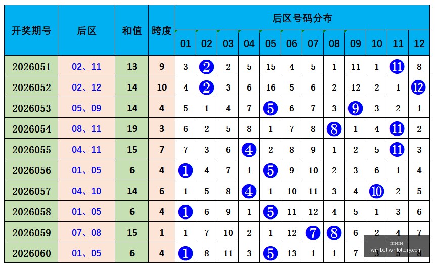 最新排列五,期预测,权威推荐,武汉体彩网官网,武汉彩票,即时彩票查询,彩票技巧,竞彩投注,体育彩票服务,彩票开奖信息,武汉购彩入口