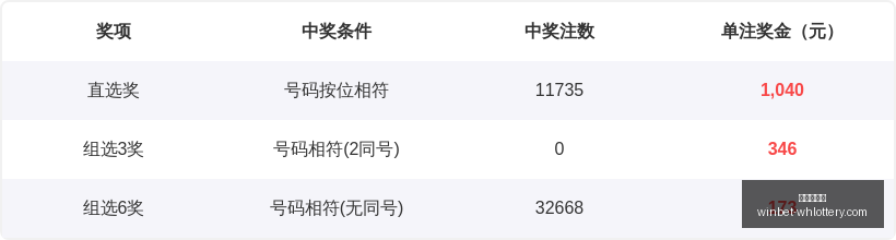 推荐,双色球中奖,秘籍,武汉体彩网官网,武汉彩票,即时彩票查询,彩票技巧,竞彩投注,体育彩票服务,彩票开奖信息,武汉购彩入口