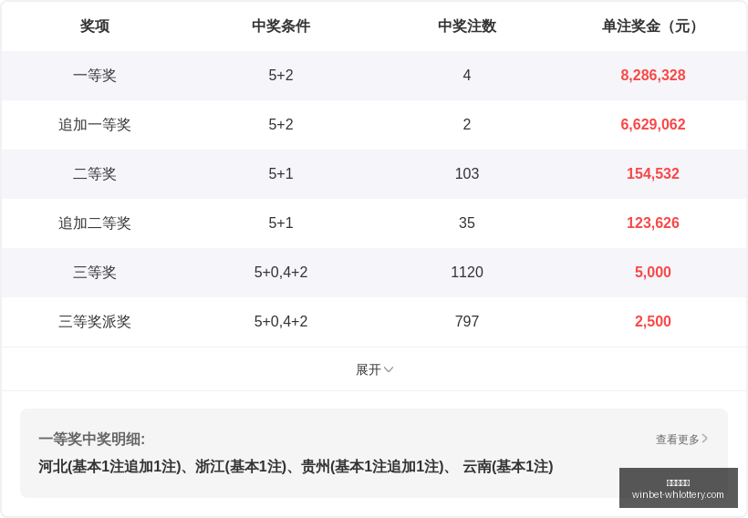 推荐,彩票达人,排列,武汉体彩网官网,武汉彩票,即时彩票查询,彩票技巧,竞彩投注,体育彩票服务,彩票开奖信息,武汉购彩入口