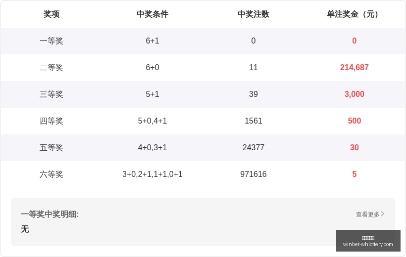 年七星彩,期蓝球精准,杀号攻略,武汉体彩网官网,武汉彩票,即时彩票查询,彩票技巧,竞彩投注,体育彩票服务,彩票开奖信息,武汉购彩入口